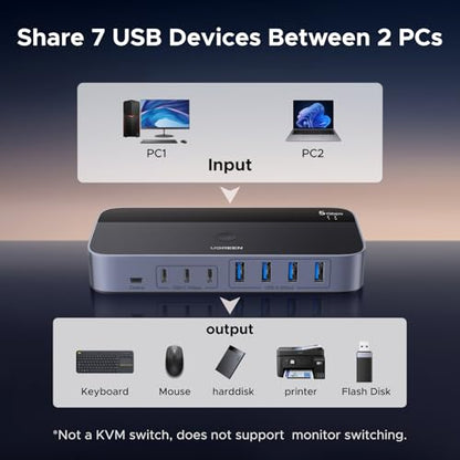 UGREEN 2-in 7-Out USB 3.0 Switch, USB Switcher for 2 Computers Sharing USB A & C Devices (4USB-A + 3USB-C), USB Switches Sharing Keyboard and Mouse with Controller, USB-C Male Adapter, Power Adapter