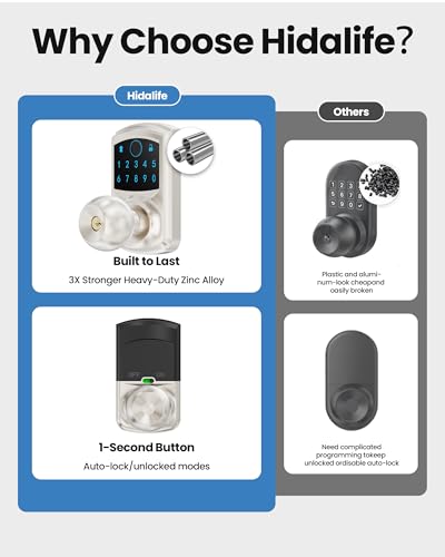 Smart Fingerprint Keyless Entry Door Knob Keypad Electronic Biometric Lock | 20 User Codes 50 Fingerprints Vacation & Passage Mode One-Time Code 2 Keys Auto-lock 2-99s Anti-peep Fits U.S. Standard Door - size: HL-669FK Satin Nickel