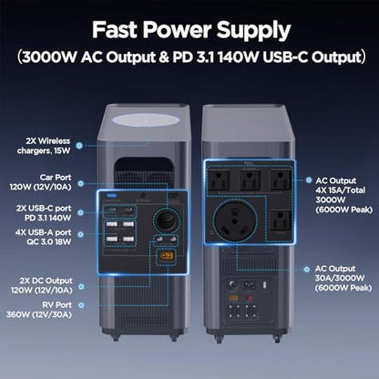 Gendome Portable Power Station Home3000, 3072Wh LiFePO₄ Battery, 3000W AC/140W USB-C Output, 17 Output Ports, Power Station for Home Use RVs Camping Emergencies - style: HOME3000