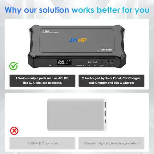 JIYHF Portable Power Bank with AC Outlet - 99.9Wh Backup Battery, 100W AC & 65W USB-C PD Fast Charging Ideal for Outdoor Work, Compatible with iPhone16/15 Series, iPad, MacBook, Laptop - style: P100 Black