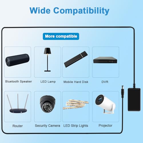 15V 3A Power Supply Charger AC/DC Adapter, 45W Switching Power Adapter with 5.5mm x 2.5mm/2.1mm DC Plug for Bluetooth Speaker, Security Camera, Projector