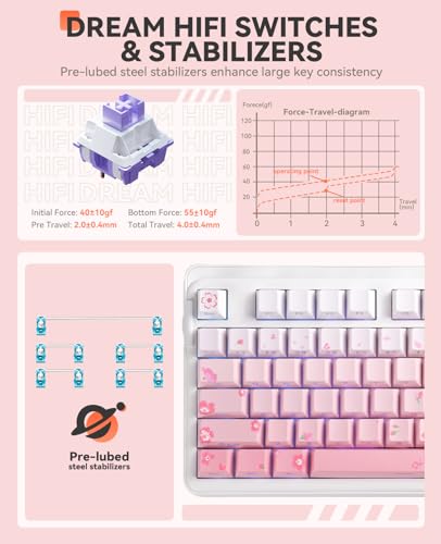 DAREU EK98pro Sakura Pink Wireless Mechanical Keyboard,Tri-Mode BT/2.4GHz/USB-C Creamy Gaming Keyboard with Number Pad,Gasket Structure,Hot Swappable Custom,RGB Backlit for Win/Mac - color: Sakura Pink-D