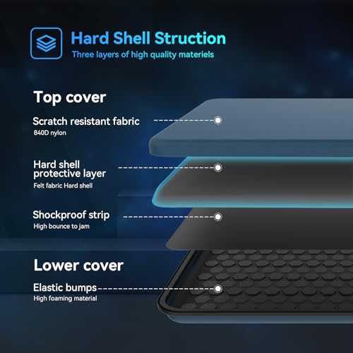 Smatree Heavy Duty Hard Case for 18 inch HP/Alienware/ASUS/Acer/MSI | for 18 inch Alienware 18/m18,ASUS ROG Strix G18/Scar18 2025/2024,Acer Predator Helios 18/Neo 18,Raider 18HX,HP OMEN 17,Blue - color: Blue-18 Inch