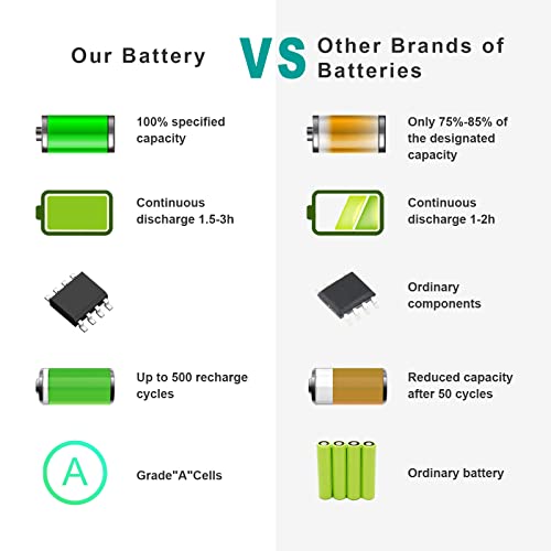 Futurebatt Laptop Battery fit Toshiba Satellite A665 C655 L645 L645D L650 L650D L655 L655D L670 L675 M300 M301 M305 M505 U405 Series, p/n PABAS228 PA3634U-1BRS PA3634U-1BAS PA3635U-1BAM PA3636U-1BRS - size: PA3634 8.86 3.15 1.38 in