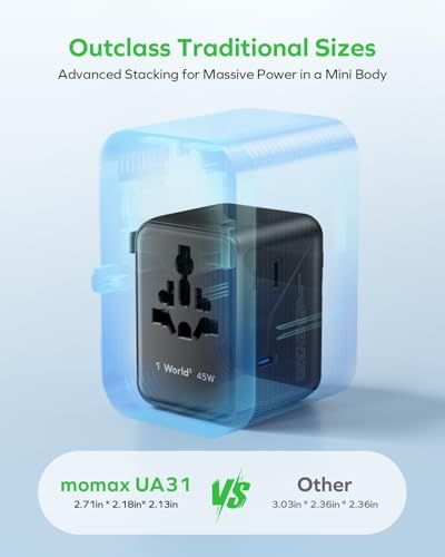 MOMAX 7-in-1 Universal Travel Adapter, GaN 45W iPhone 17 European Travel Plug Adapter, 3 USB-C PD & 2 USB-A QC,2 AC, International Power Adapter for Travel UK EU AUS JP, Travel Essentials - size: 45 W