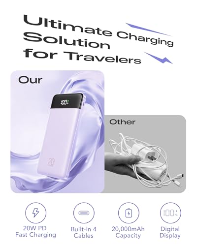 Orfeika 20000mAh Power Bank Fast Charging, Portable Charger with 4 Built-in Cables & 6 Outputs, 20W PD USB C Battery Pack Compatible with iPhone 16/15, Galaxy, Android, iPad & More (Travel Essential) - color: Lavender