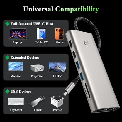 Minthouz Laptop Docking Station,12 in 1 USB C Hub Dual Monitor HDMI | 4K Dual DP+HDMI,2 5Gbps+2 480Mdps,100W PD,SD/TF+Audio USB C Hub for MacBook Pro, MacBook Air, Dell and More