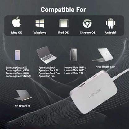 MINIX USB C Adapter, 7 in 1 USB C Hub Muliport Adapter 4K HDMI,Gigabit Ethernet, 2 USB 3.0, 100W PD Charging, SD/TF Card Reader, Compatible with MacBook Pro/Air, iPad Air/Pro, iMac, Laptop, PC