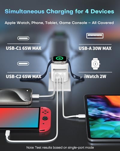 TOPADRE for Apple Watch Charger 65W, 70cm USB-C Retractable Cable | Wall Charger with Foldable Plug, PD PPS Fast Charging Block for iPhone17/16/15/14, iPad, MacBook, Galaxy and Android Devices