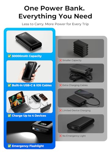 50000mAh High-Capacity Power Bank with Built-in Cables, 22.5W Fast Charging | Ultra-High Capacity, Travel Essential, Charge 4 Devices, Flashlight, for iPhone 17/16/15 Series, Samsung, iPad & Laptops Onyx - color: Onyx