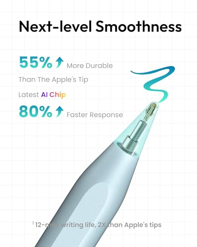 Metapen Pencil A8 for Apple iPad 2018-2026, (2X Faster Charge), Palm Rejection, Pixel Precision, Stylus Pen for iPad 11/10/9/8/7/6th Gen, Pro 12.9/11/13-inch M4, Air 3/4/5/M2/M3, Mini 5/6th, Pink - color: Pink