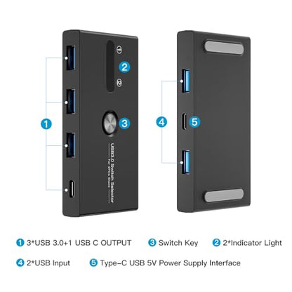 USB C Switch&USB A Switch 2 in 1,USB switcher 2 Computers Sharing USB C & A Devices, 4 Port USB Switcher Sharing Keyboard and Mouse/Printer/Scanner USB 3.0 KVM Switch(Not Support Charging/Monitor) - size: USB C+USB 3.0 A SWITCH