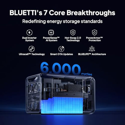 BLUETTI Apex 300 Portable Power Station & B500K Expansion Battery 7884.8Wh | Power Station LFP Backup with 6 3840W AC Outlets (7680W Surge), 120V/240V Dual Voltage Output, for Home, RV and Emergencies - style: BLUETTI Apex 300+B500K