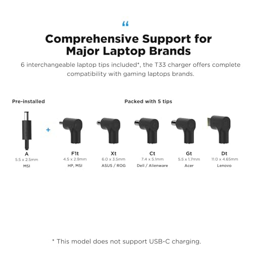 Innergie T33 330W Gaming Laptop Charger Power Adapter Compatible with Most Laptop Brands Including ASUS ROG, Acer Predator, Dell Alienware, Lenovo Legion, HP, MSI (Delta Electronics) - color: 330 Watts ver.