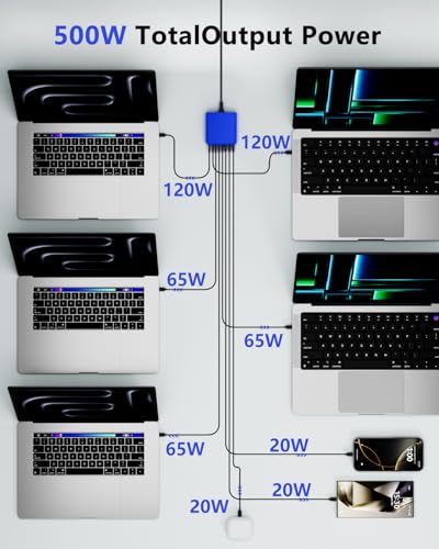500W USB C Charger Block, 8-Port USB C Charging Station Fast Charging PD 120W PC Laptop Charger Adapter Compatible with MacBook Pro/Air/All iPad,DELL, iPhone 16/15/14/13/Pro Max/Galaxy - color: BLUE