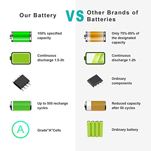 ASUNCELL AP16M5J Laptop Battery for Acer Aspire A114-31 A314-31 A315-21 A315-51 A515-51 ES1-523-24CW ES1-523-20DG 2ICP4/80/104 - color: AP16M5J