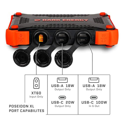 Dark Energy Poseidon XL Indestructible Portable Charger | 27,000 mAh High Capacity Power Bank | Fast Charging USB-C and USB-A Ports, IP68 Waterproof, Made for Outdoor Adventures Off The Grid