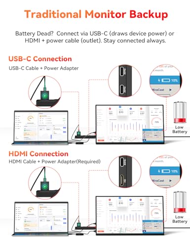 16" 2.5K Wireless Portable Monitor Battery-Powered, Support AirPlay Miracast, 2560×1600P IPS USB-C HDMI External Monitor, 2nd Screen for Laptop MacBook PC Phone Tablet, w/Built-in Battery(4- 5H) - size: 16-inch