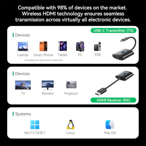 USB C Wireless HDMI Transmitter and Receiver（2026 Upgrade Model），Wirelessly cast Your Phone or Laptop Screen to a Display，Plug and Play, no downloads or Complex Setup Required