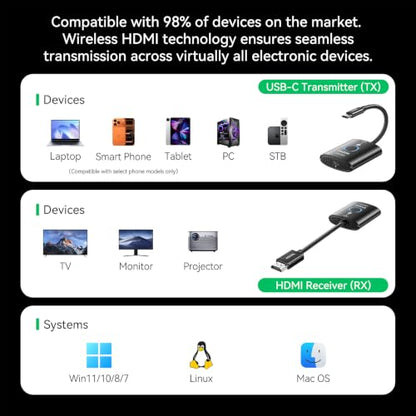 USB C Wireless HDMI Transmitter and Receiver（2026 Upgrade Model），Wirelessly cast Your Phone or Laptop Screen to a Display，Plug and Play, no downloads or Complex Setup Required
