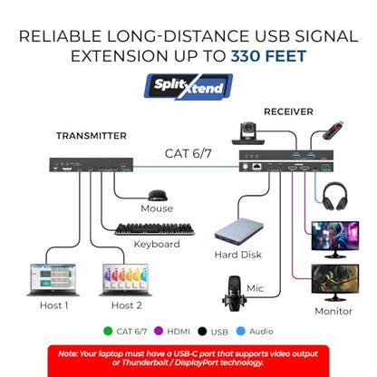 OREI USB Cat6 Extender, 2X Dual USB-C RS-232 Two-Way PoC Audio De-embedding | USB Extender Over Ethernet, USB Extender Over CAT5 – 5Gbps, Dual HDMI 4K60, Auto/Manual Host Switching, 3.5mm Audio - size: Upto 330 ft