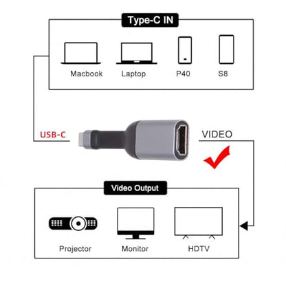CY Cable USB-C Type-C Source to HDMI 4K 60hz Sink HDTV Adapter Ultra Slim Flat Cable 1080p for Laptop Tablet Phone - style: HDMI