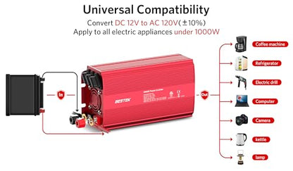 BESTEK 1000W Power Inverter for Vehicles DC 12V to AC 110V Inverter | 2 AC Outlets/PD 30W USB-C Port/18W USB A Quick Charge Port/Multi-Protection/Car Charger Adapter for Car/RV/Truck/Home