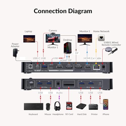 AV Access 8K KVM Switch 2 Monitors 2 Computers for Laptop & Desktop, GbE | KVM Docking Station Dual Monitor 8K@60Hz/4K@165Hz, 100W PD, 4xUSB 3.2 10Gbps USB C Hub, Audio, SD, Remote Switch - style: 8K KVM(iDock B10)