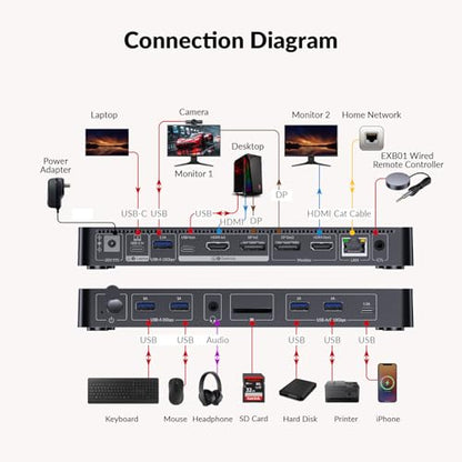 AV Access 8K KVM Switch 2 Monitors 2 Computers for Laptop & Desktop, GbE | KVM Docking Station Dual Monitor 8K@60Hz/4K@165Hz, 100W PD, 4xUSB 3.2 10Gbps USB C Hub, Audio, SD, Remote Switch - style: 8K KVM(iDock B10)