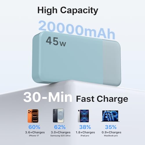 NOBIS Portable Charger,20000mAh Power Bank, 45W Fast Charging，Battery Pack with 2 USB-C (in/Out) & 2 USB-A, Digital Display & Small Current Mode, Compatible with Phone 17 S25 Tablet - color: Blue