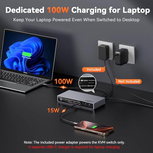 TobenONE KVM Switch 2 Monitors 2 Computers for Laptop & Desktop | Dual HDMI 4K@60Hz KVM Docking Station, EDID, 5 USB (Max 10Gbps), 100W PD, Wired Remote, for Home Office & Gaming