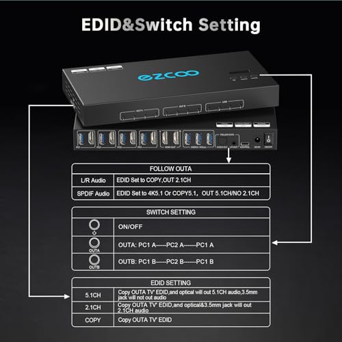 4K@60Hz HDMI 2.0 KVM Switch 4x1 for 4PC Share 2 Displays and 4 USB 3.0 Ports SPDIF L/R Audio,Copy/Extended Mod compatibile with Windows, Unix and Mac OS X