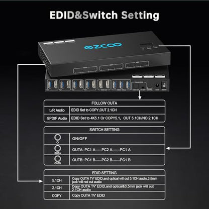 4K@60Hz HDMI 2.0 KVM Switch 4x1 for 4PC Share 2 Displays and 4 USB 3.0 Ports SPDIF L/R Audio,Copy/Extended Mod compatibile with Windows, Unix and Mac OS X
