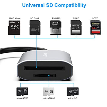 BENFEI Memory Card Reader, USB Type-C/Type-A to SD TF Card Reader Compatible with iPhone 15 Pro/Max, MacBook Pro/Air 2023, iPad Pro, iMac, S23, XPS 17, Surface Book 3 and More