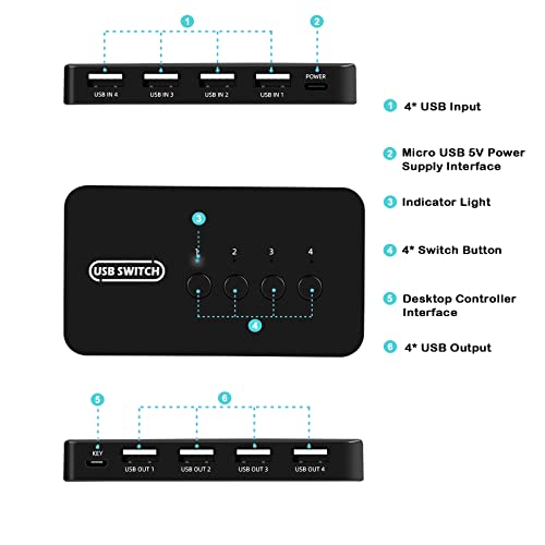 USB Switch 4 in 4 Out, USB Switcher Selector 4 Port for 4 Computer Share 4 Devices Keyboard Mouse Printer Scanner with Desktop Controller and Cables