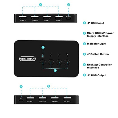 USB Switch 4 in 4 Out, USB Switcher Selector 4 Port for 4 Computer Share 4 Devices Keyboard Mouse Printer Scanner with Desktop Controller and Cables