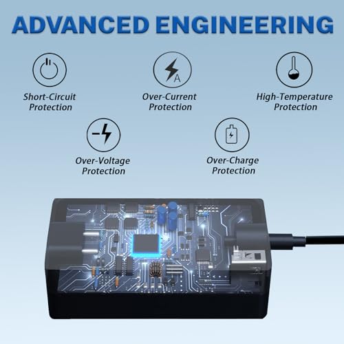 Original 65W 44W 1796 1706 1800 1625 Laptop Charger Compatible with Microsoft Surface Pro 10 9 8 7+ 7 6 Windows 5 4 3 2 Fit Model 1876 1943 1950 1958 1866 1724 1963 1769 1735 Tablet Power Supply