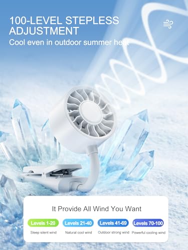 Rechargeable Clip-on Fan with 360° Flexible Hose, Portable Handheld Desk Fan with LED Display, Stepless Speed Adjustment, 4000mAh Battery Powered Personal Fan for Stroller, Office, Car, Camping, Home