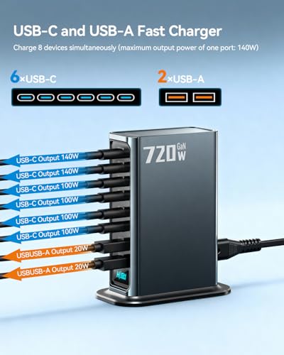 Rocoren 720w USB C Charger Block, 8-Port USB Charging Station with Dual PD 140W Fast Charging Station Hub for Multiple Devices, Laptop GaN Ⅲ Charger for iPhone 17, MacBook Pro/Air, iPad, Samsung