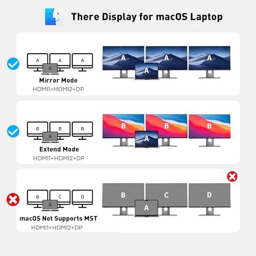 UANTIN USB C Docking Station Dual Monitor, Laptop Docking Station 3 Monitor | 8 in 1 USBC Hub Triple Display USB C Adapter to 4K@60Hz Dual HDMI, DP, 2 USBA & USBC, 100W PD, for Dell,HP