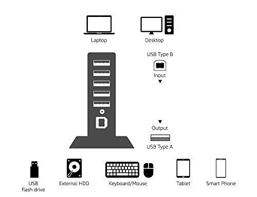 Amazon Basics 7-Port USB 2.0 Hub Tower for Laptop and PC, USB Splitter with 5V/4A Power Adapter, 2 Fast Charging Ports, Plug and Play, Black