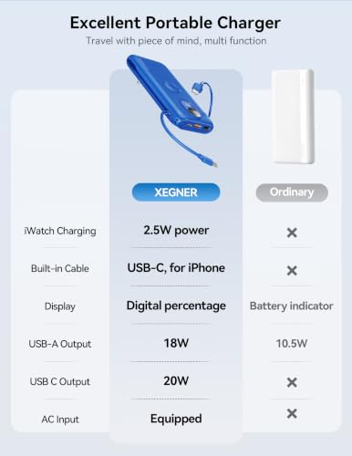 Portable Charger 10000mAh 20W, Wall Plug, 2 Cables, iWatch Charging | Digital Display, Compact Lightweight, USB C Fast Charge, USB-A 18W, Multi Protection, Travel Essential, for iPhone 17 16, Pad - color: Sapphire Blue