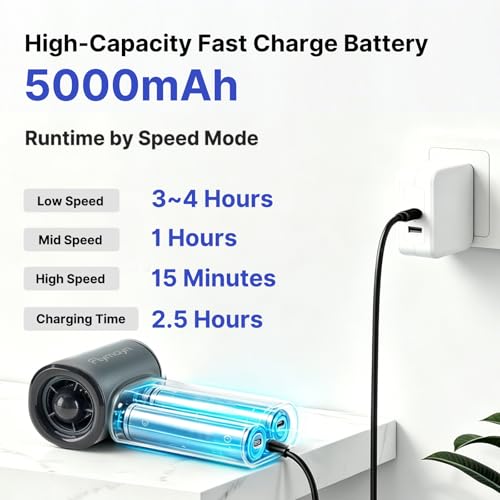 TurboFlow 3-in-1 Compact Ultra High-Speed Cordless Mini Blower & Vacuum, 110000RPM, Fast Charging, Dust Blower and Vacuum for Computer, Keyboard, Car, Home, Garden & Outdoor