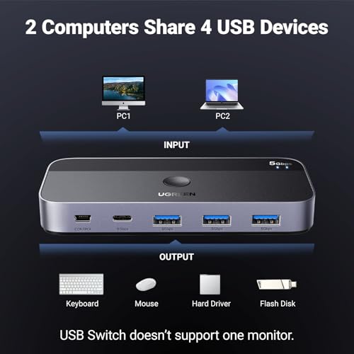 UGREEN USB Switch A & C Input for Computers - Share 4 Ports, Switcher Selector for PC, Laptop, Keyboard, Mouse, Webcam, Microphone - Adapter With 2 USB-C Data Cables and Remote