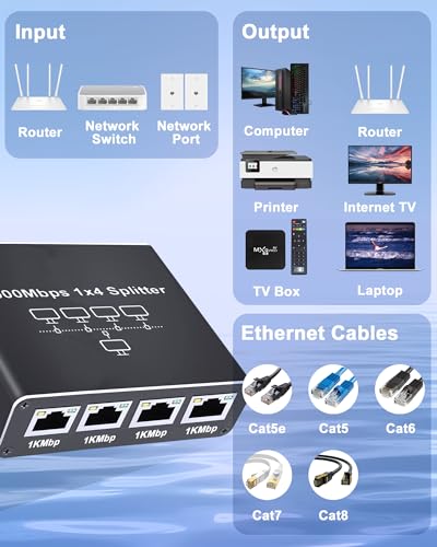 LIEZHUA Ethernet Splitter 1 to 4 - Network Splitter with USB Power Cable, RJ45 Internet Splitter Adapter 1000Mbps High Speed for Cat 5/5e/6/7/8 Cable [4 Devices Networked Simultaneously] | 4 Devices Networked Simultaneously ,1000 Mbps Multi-port network S