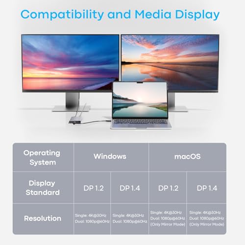 UANTIN Laptop Docking Station Dual Monitor, 10-in-1 USB C Hub with 4K HDMI | HDMI Splitter for Dual Monitor Extended Display Adapter with USBC & USBA 3.0, SD/TF, 100W PD for Dell,HP,Mac