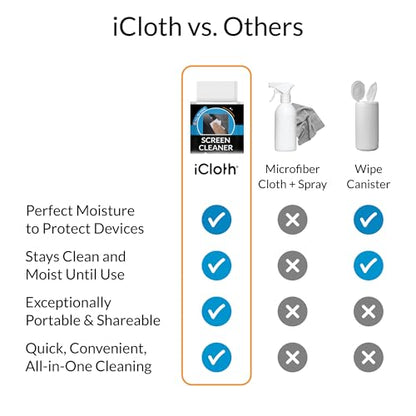 iCloth Large Screen Cleaning Wipes for Electronics, Lint-Free and Streak-Free, Fast-Drying, Removes Dust, Fingerprints, and Smudges (500 Wipes) - size: 500 Large Wipes