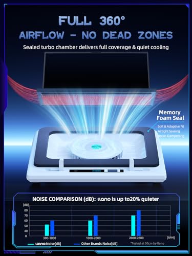 llano V12 Gaming Laptop Cooling Pad Laptop Cooler Laptop Cooling Fan Stand | 5.5 Inch Turbofan, Airtight Pressure Chamber, for 15.6-19in Laptop, Adjustable Speed, Dustproof, 3-Port Hub, White (No RGB) - color: White NO RGB