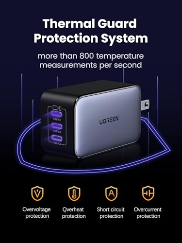 UGREEN Nexode 65W GaN USB C Wall Charger, 3-Port Type-C Fast Power Adapter Compatible with iPhone 17/16/15 Series, Galaxy S25/S24, Pixel 10/9, MacBook Pro/Air, iPad Pro/Air, Steam Deck