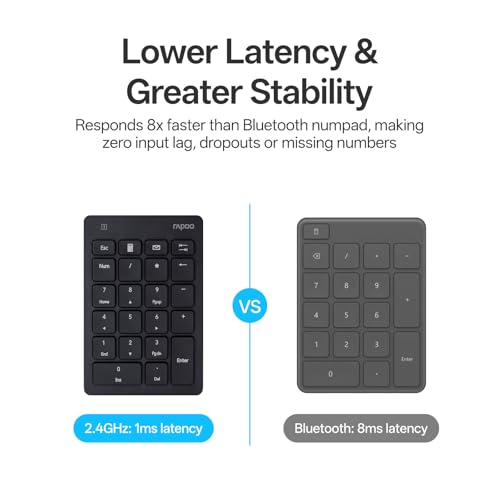 Rapoo K50 Wireless Number Pad, 2.4G Numeric Keypad for Laptop, Speed Data Entry, 22-Key Numpad with Calculator, Email and Function Keys for Windows PC/Laptop/Desktop/Notebook, USB-A, Battery Powered